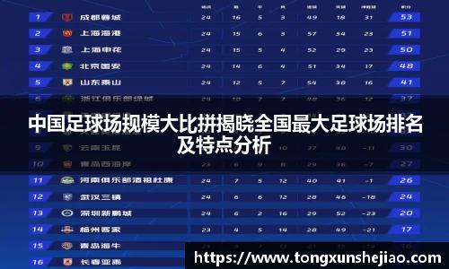 中国足球场规模大比拼揭晓全国最大足球场排名及特点分析